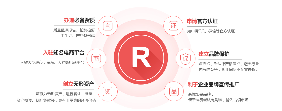 古交商标注册的作用